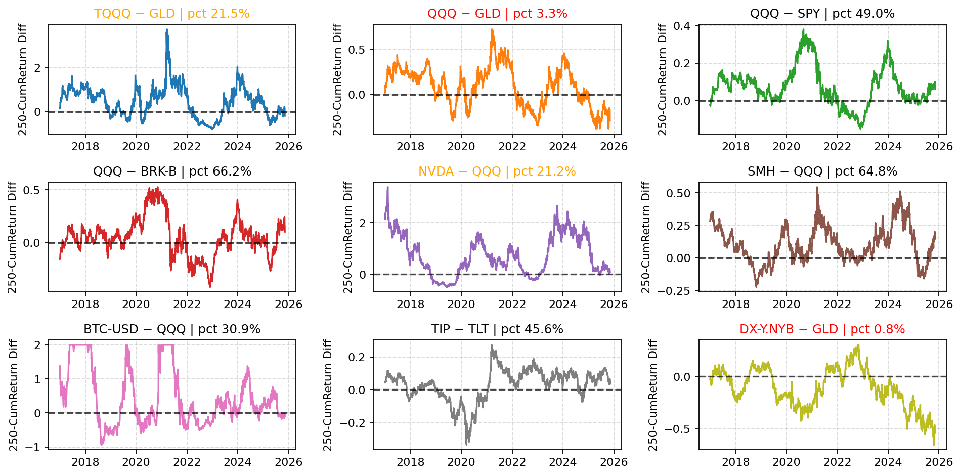 rolling pairs figure